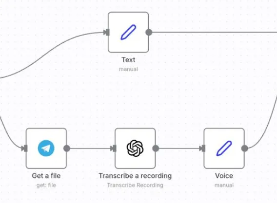Handling Voice Messages